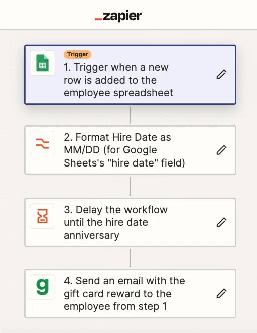 Screenshot of Giftbit and Google Sheets zap in setup in Zapier