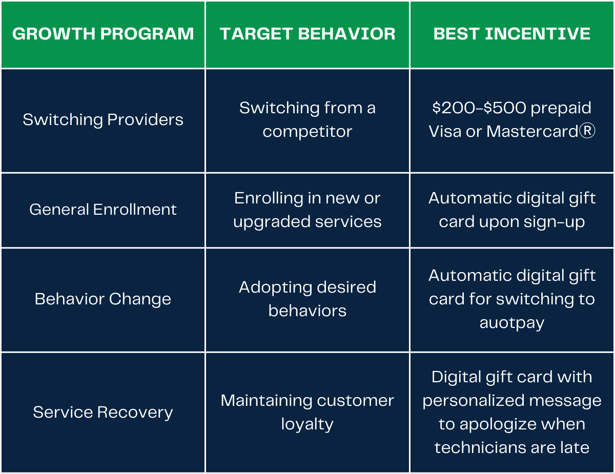 incentive program table